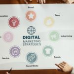 Digital Marketing Services